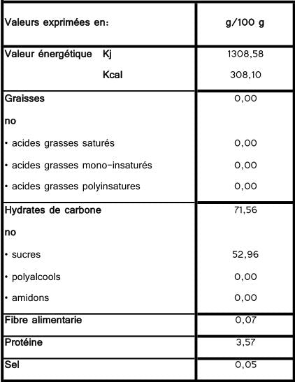 Bananes Vertes Acidulées