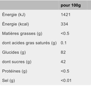 Schtroumpfs Gélifiés