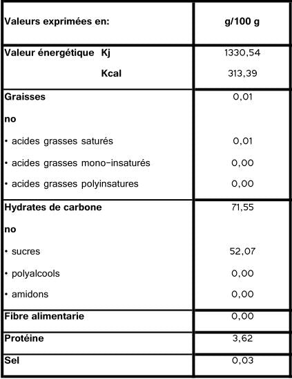 Tranches Pastèque Acidulées